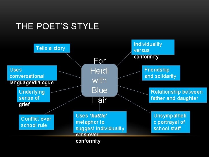 SparkNotes: Poem Study Guides - For Heidi With Blue Hair by Fleur Adcock - wide 1