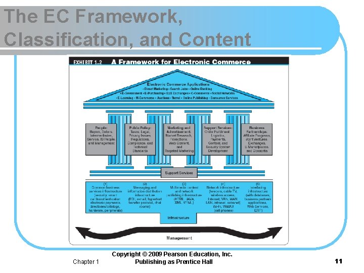 Chapter 1 Overview of Electronic Commerce Learning Objectives