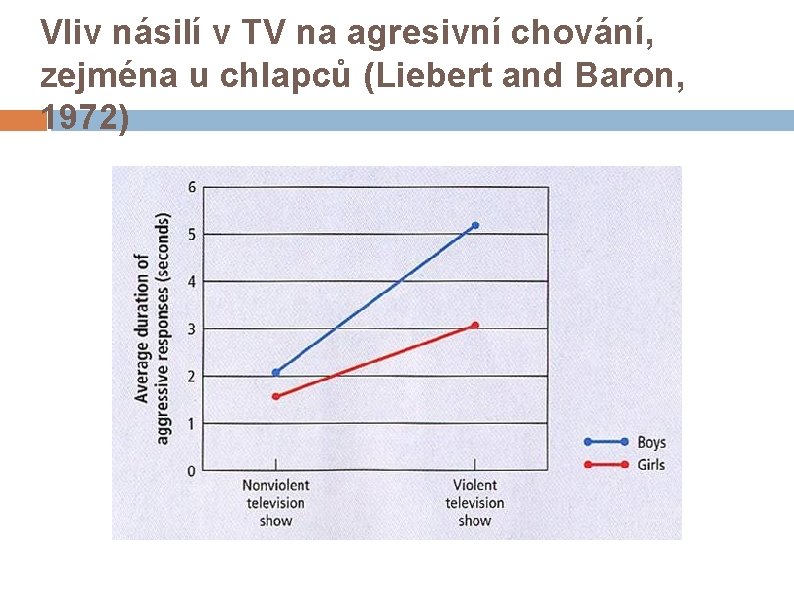 Vliv násilí v TV na agresivní chování, zejména u chlapců (Liebert and Baron, 1972)