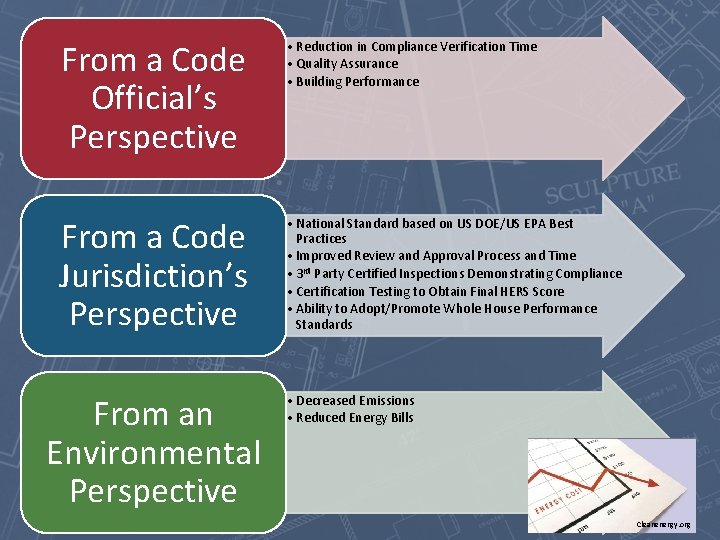 From a Code Official’s Perspective • Reduction in Compliance Verification Time • Quality Assurance