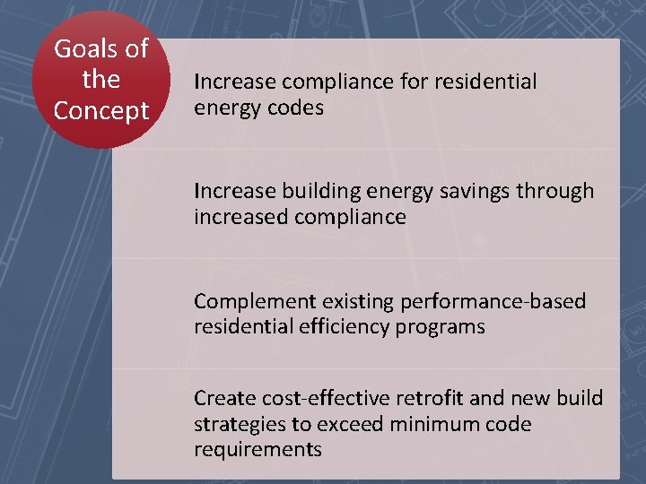 Goals of the Concept Increase compliance for residential energy codes Increase building energy savings