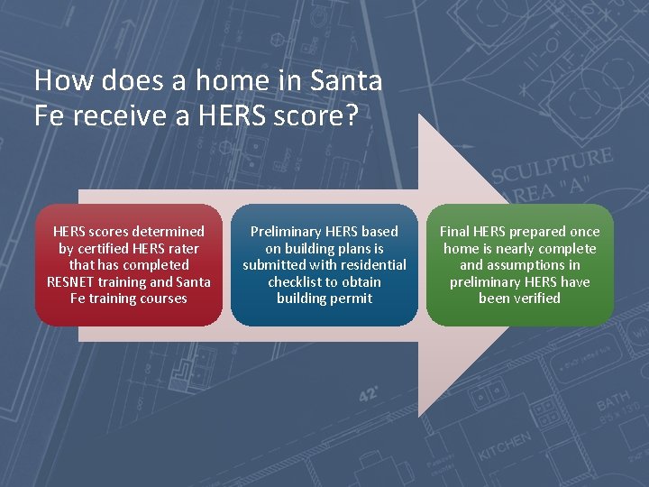 How does a home in Santa Fe receive a HERS score? HERS scores determined