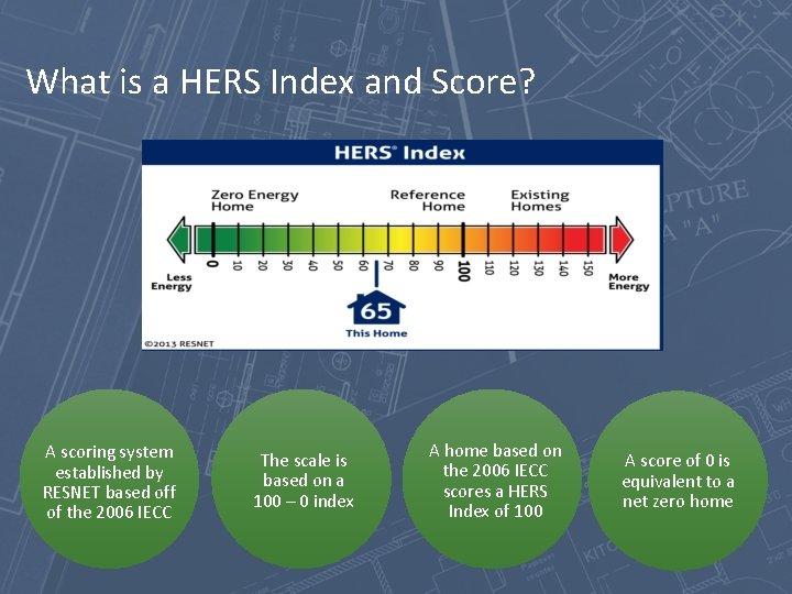 What is a HERS Index and Score? A scoring system established by RESNET based