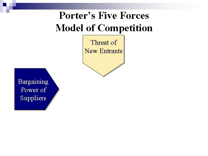 Porter’s Five Forces Model of Competition Threat of New Entrants Bargaining Power of Suppliers