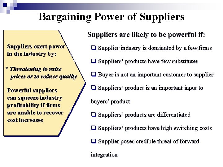 Bargaining Power of Suppliers are likely to be powerful if: Suppliers exert power in