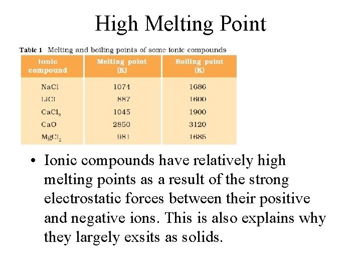 High Melting Point • Ionic compounds have relatively high melting points as a result