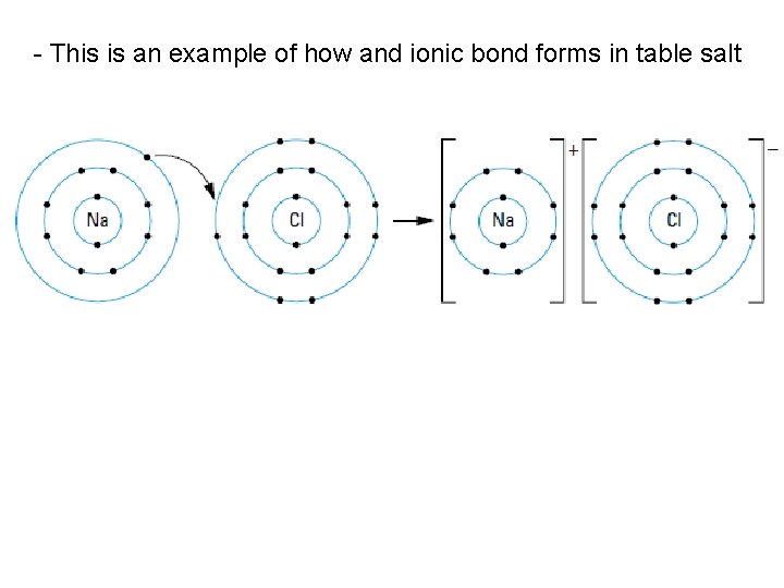 - This is an example of how and ionic bond forms in table salt