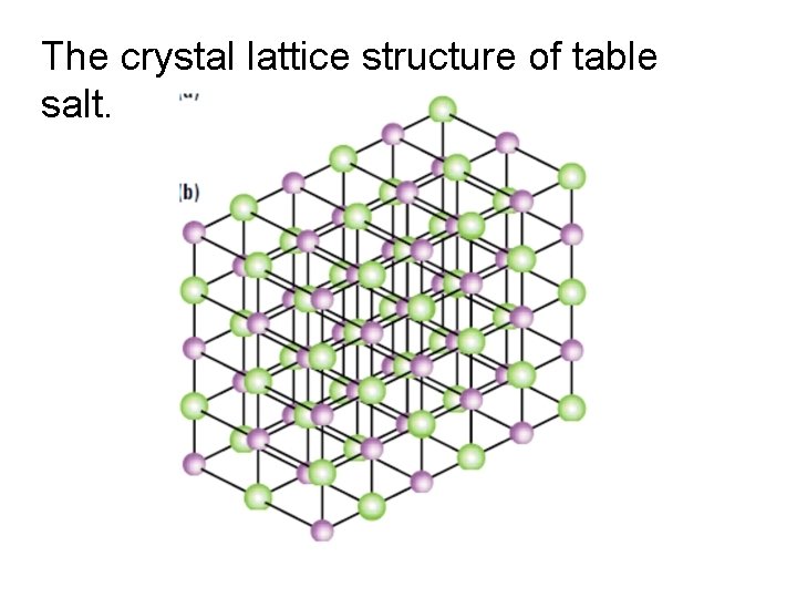 The crystal lattice structure of table salt. 
