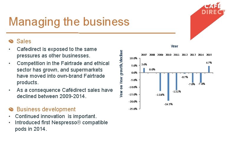 Managing the business Sales • • Cafedirect is exposed to the same pressures as