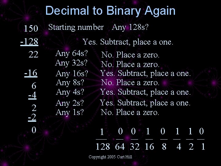 Decimal to Binary Again 150 -128 22 -16 6 -4 2 -2 0 Starting