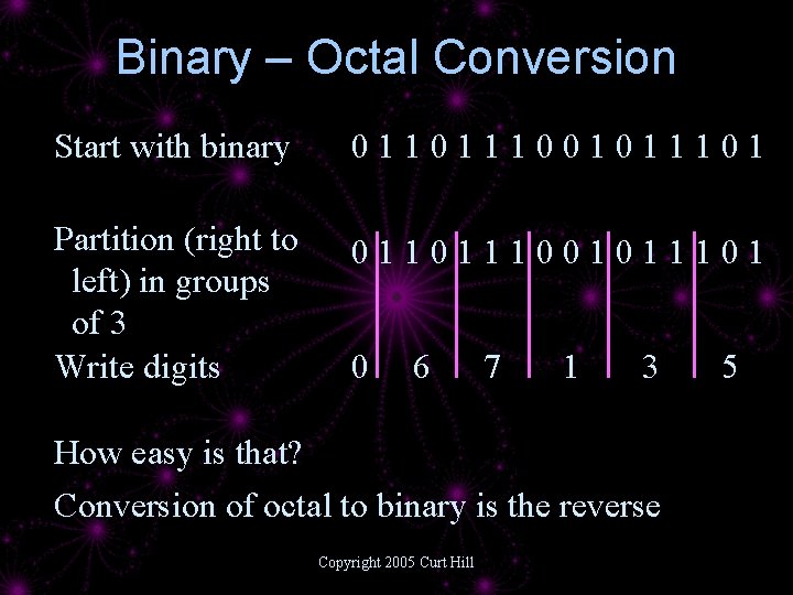 Binary – Octal Conversion Start with binary 0110111001011101 Partition (right to left) in groups