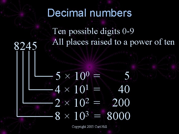 Decimal numbers 8245 Ten possible digits 0 -9 All places raised to a power