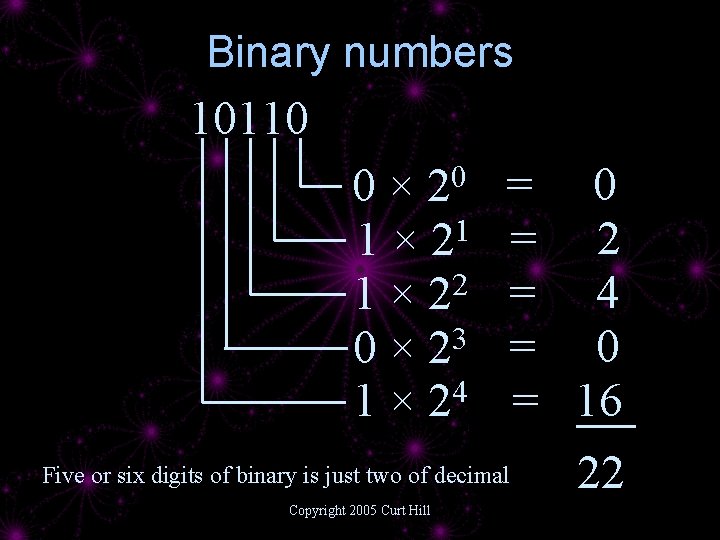 Binary numbers 10110 = 2 = 4 = 0 = 16 Five or six
