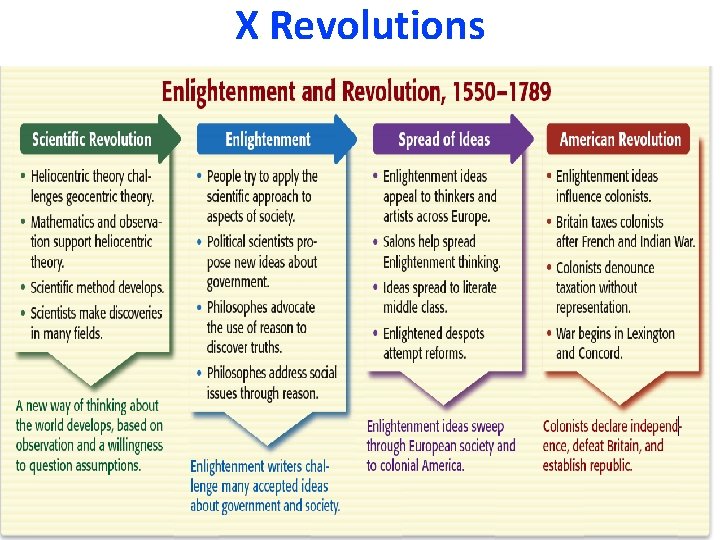 X Revolutions 