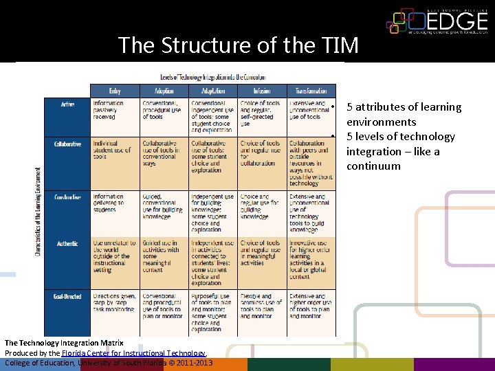 The Structure of the TIM • 5 attributes of learning environments • 5 levels