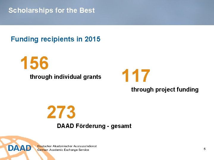 Scholarships for the Best Funding recipients in 2015 156 through individual grants 117 through