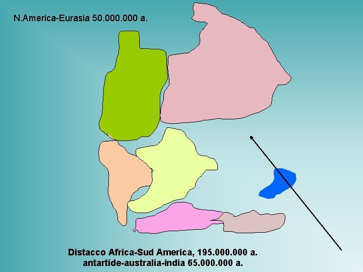 N. America-Eurasia 50. 000 a. Distacco Africa-Sud America, 195. 000 a. antartide-australia-india 65. 000