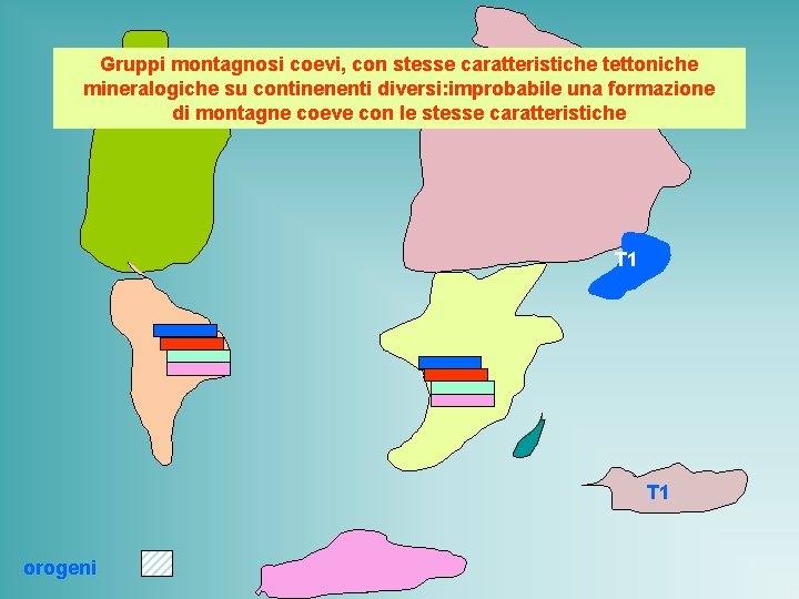 Gruppi montagnosi coevi, con stesse caratteristiche tettoniche mineralogiche su continenenti diversi: improbabile una formazione