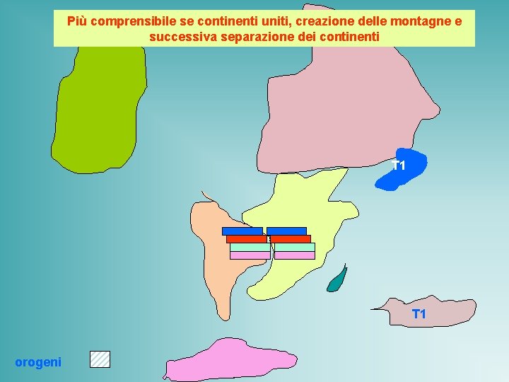 Più comprensibile se continenti uniti, creazione delle montagne e successiva separazione dei continenti T