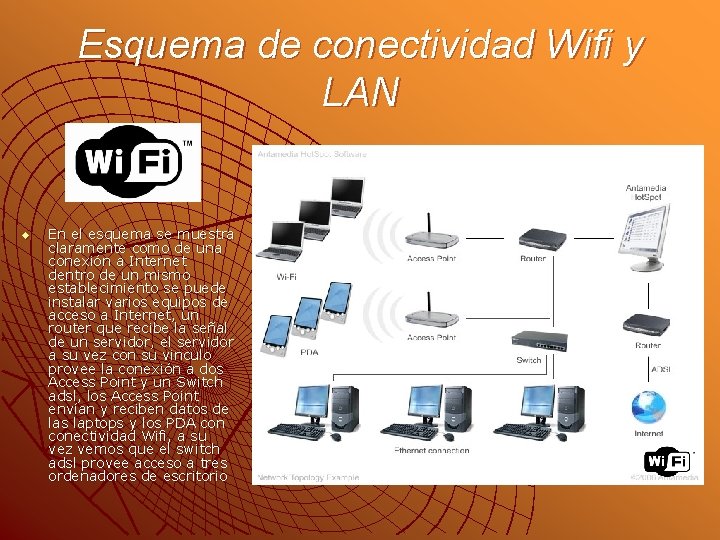 Esquema de conectividad Wifi y LAN u En el esquema se muestra claramente como