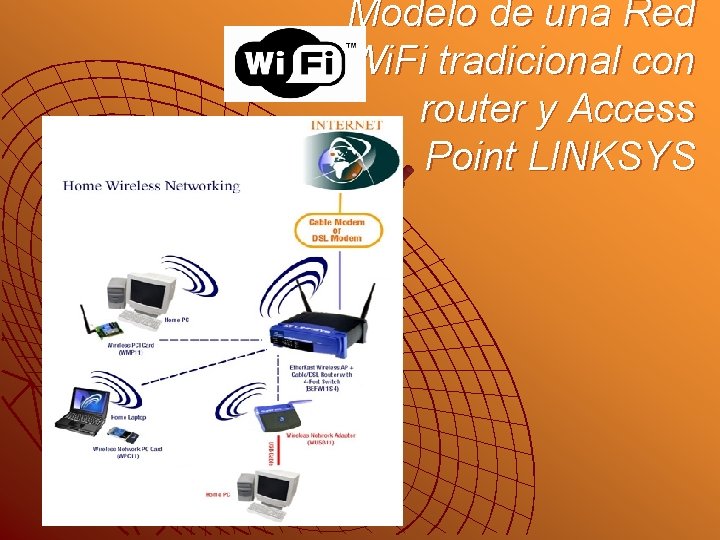 Modelo de una Red Wi. Fi tradicional con router y Access Point LINKSYS 