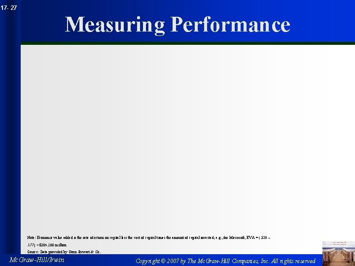 17 - 27 Measuring Performance Note: Economic value added is the rate of return