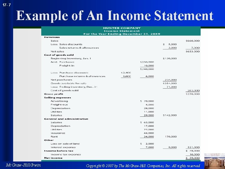 17 - 7 Example of An Income Statement Mc. Graw-Hill/Irwin Copyright © 2007 by
