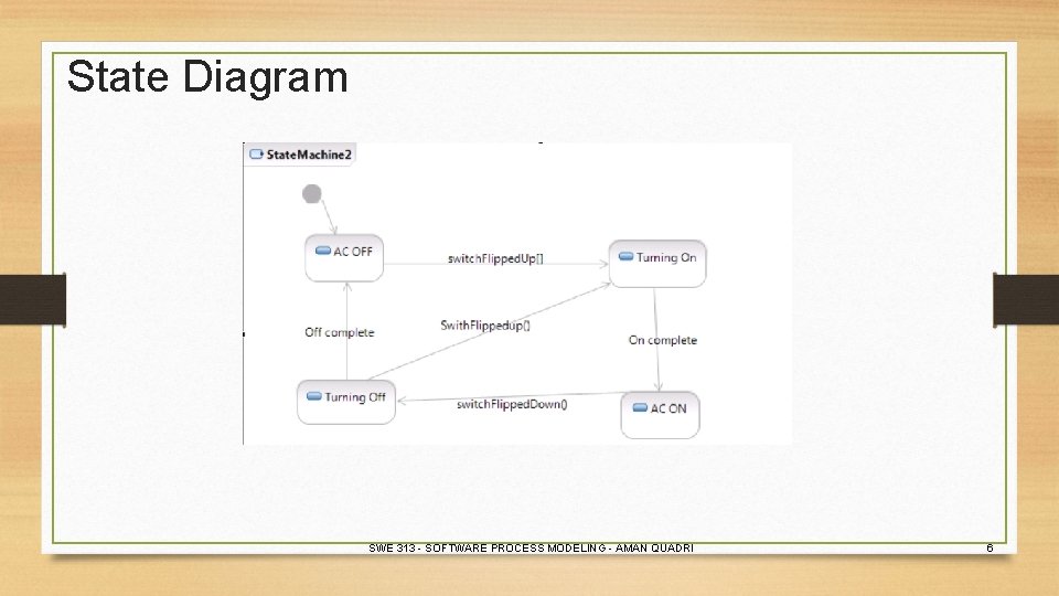 State Diagram SWE 313 - SOFTWARE PROCESS MODELING - AMAN QUADRI 6 