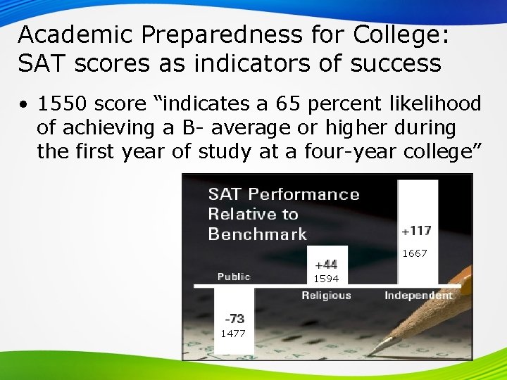 Academic Preparedness for College: SAT scores as indicators of success • 1550 score “indicates