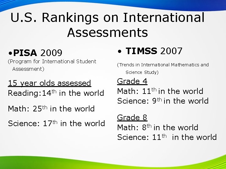 U. S. Rankings on International Assessments • PISA 2009 (Program for International Student Assessment)