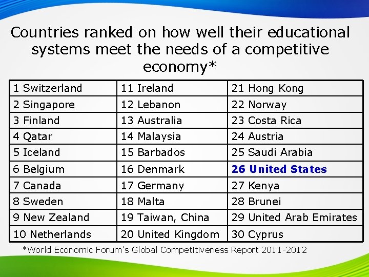 Countries ranked on how well their educational systems meet the needs of a competitive