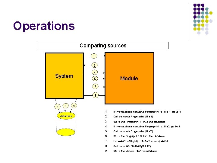 Operations Comparing sources System database Module 1. If the database contains Fingerprint for file