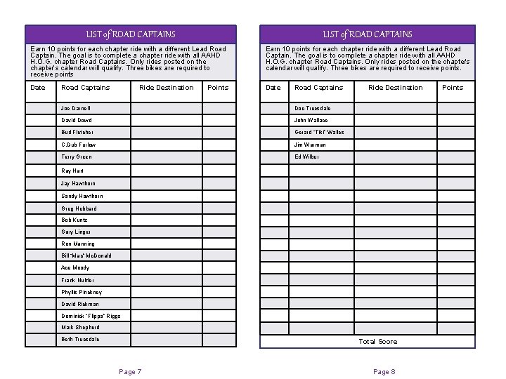 LIST of ROAD CAPTAINS Earn 10 points for each chapter ride with a different