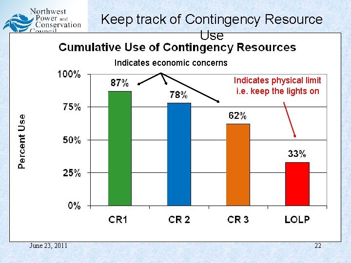 Keep track of Contingency Resource Use Indicates economic concerns Indicates physical limit i. e.