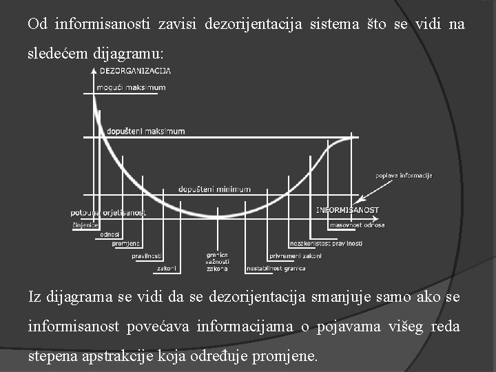 Od informisanosti zavisi dezorijentacija sistema što se vidi na sledećem dijagramu: Iz dijagrama se