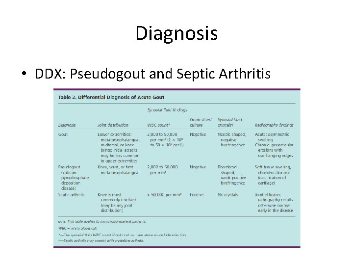 Diagnosis • DDX: Pseudogout and Septic Arthritis 