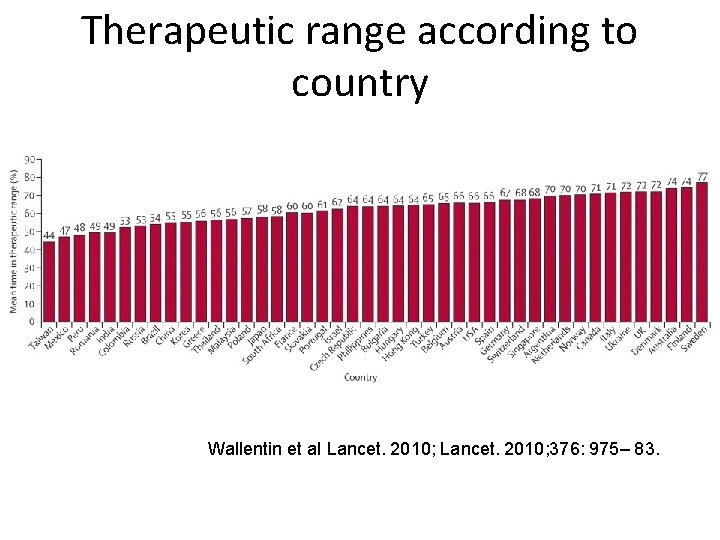 Therapeutic range according to country Wallentin et al Lancet. 2010; 376: 975– 83. Therapeutic range according to country Wallentin et al Lancet. 2010; 376: 975– 83.