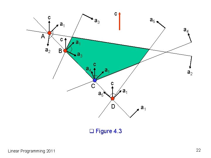 c A c c a 2 B a 5 a 3 a 1 a c A c c a 2 B a 5 a 3 a 1 a
