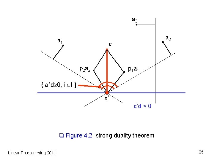 a 3 a 1 a 2 c p 2 a 2 p 1 a a 3 a 1 a 2 c p 2 a 2 p 1 a