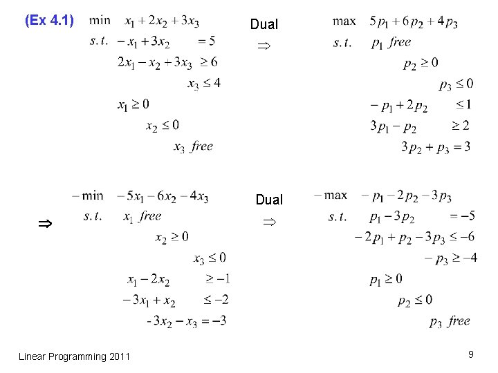 (Ex 4. 1) Dual Linear Programming 2011 9 (Ex 4. 1) Dual Linear Programming 2011 9