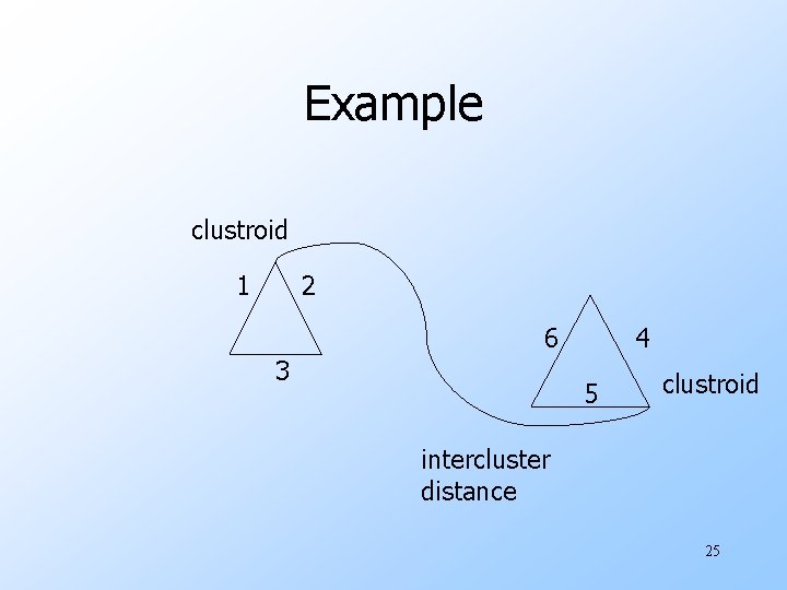Example clustroid 1 2 6 3 4 5 clustroid intercluster distance 25 