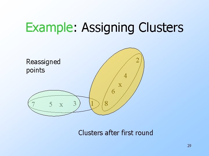 Example: Assigning Clusters 2 Reassigned points 4 6 7 5 x 3 1 x