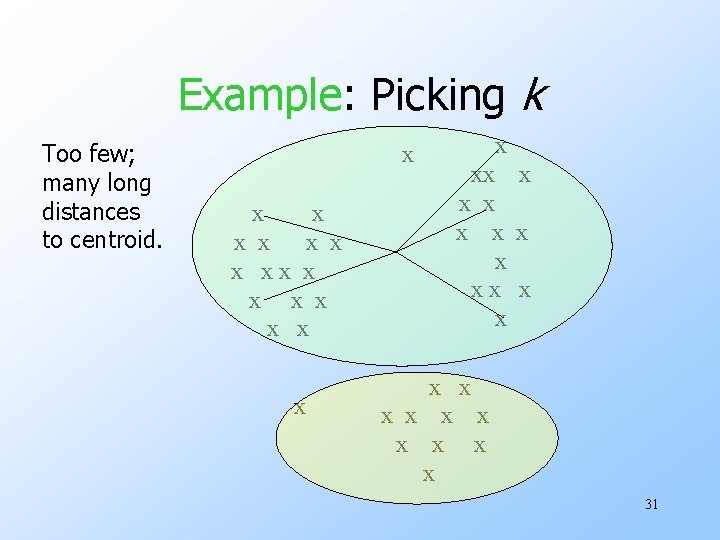 Example: Picking k Too few; many long distances to centroid. x x x x