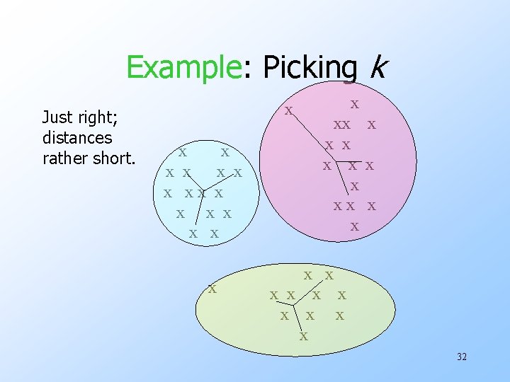 Example: Picking k Just right; distances rather short. x x x x xx x