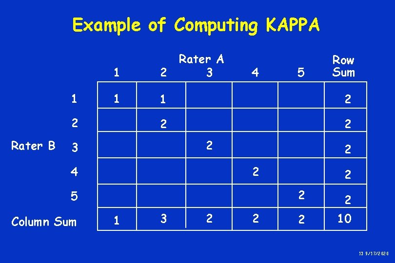 Example of Computing KAPPA 1 4 2 1 1 2 2 3 2 2 Example of Computing KAPPA 1 4 2 1 1 2 2 3 2 2