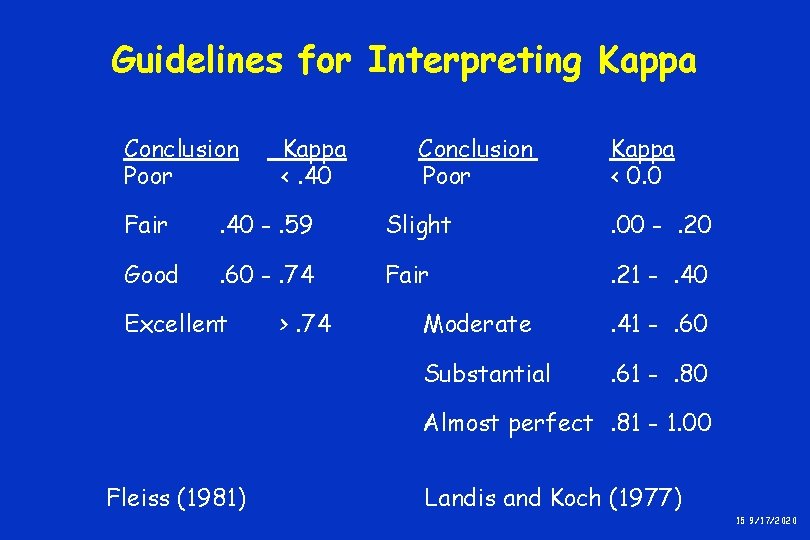 Guidelines for Interpreting Kappa Conclusion Poor Kappa <. 40 Conclusion Poor Kappa < 0. Guidelines for Interpreting Kappa Conclusion Poor Kappa <. 40 Conclusion Poor Kappa < 0.