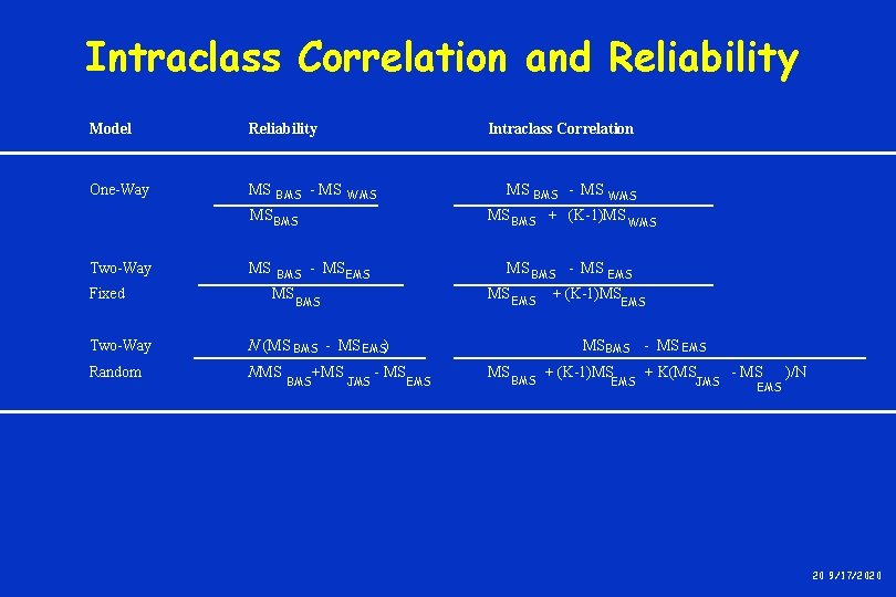 Intraclass Correlation and Reliability Model Reliability One-Way MS BMS - MS Intraclass Correlation MS Intraclass Correlation and Reliability Model Reliability One-Way MS BMS - MS Intraclass Correlation MS