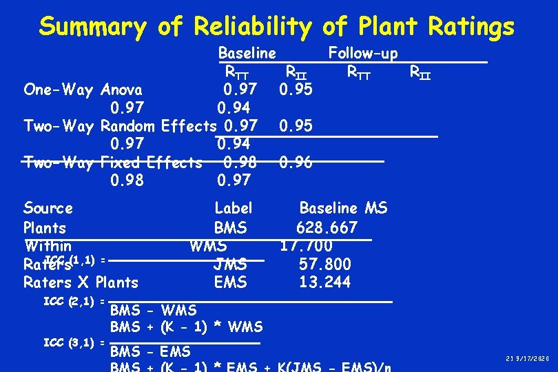 Summary of Reliability of Plant Ratings Baseline RTT RII One-Way Anova 0. 97 0. Summary of Reliability of Plant Ratings Baseline RTT RII One-Way Anova 0. 97 0.