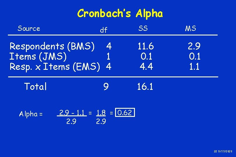 Cronbach’s Alpha Source df Respondents (BMS) 4 Items (JMS) 1 Resp. x Items (EMS) Cronbach’s Alpha Source df Respondents (BMS) 4 Items (JMS) 1 Resp. x Items (EMS)