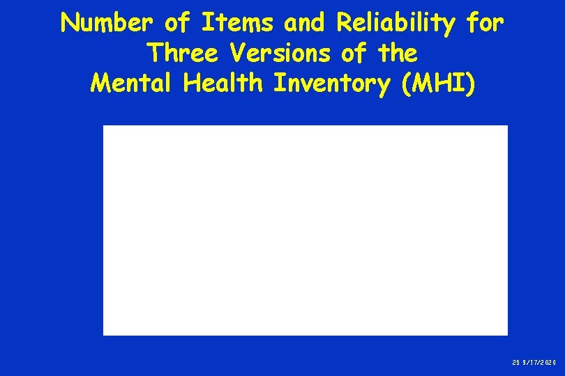 Number of Items and Reliability for Three Versions of the Mental Health Inventory (MHI) Number of Items and Reliability for Three Versions of the Mental Health Inventory (MHI)